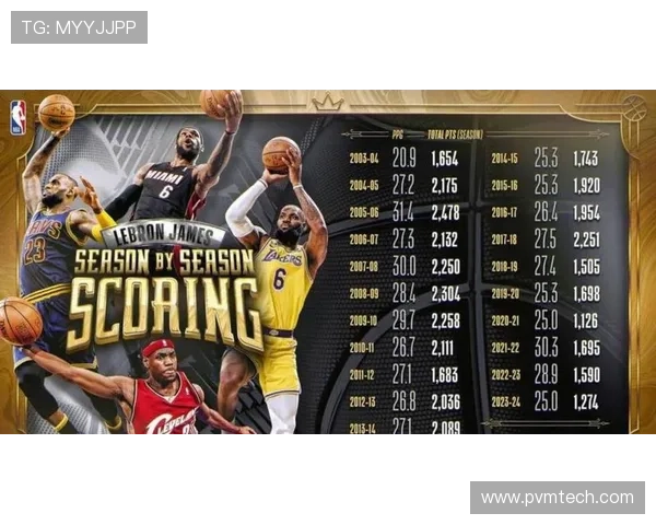 詹姆斯创历史总得分纪录